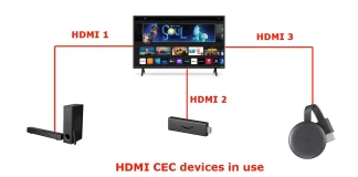 Cos’è l’HDMI CEC – come si usa, spiegazione