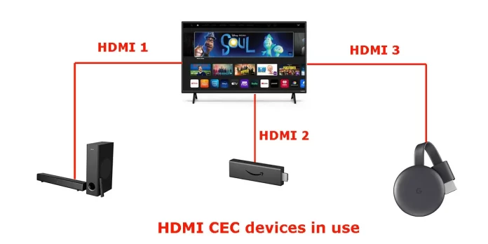 HDMI CEC use