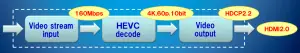HEVC, 2K HEVC 60P, 4K HEVC 60P, supporto codec H.264, 2K H.264 60P, 4K H.264 60P che cos’è, una descrizione delle differenze