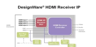 Spiegazione del significato dell’interruttore rapido HDMI