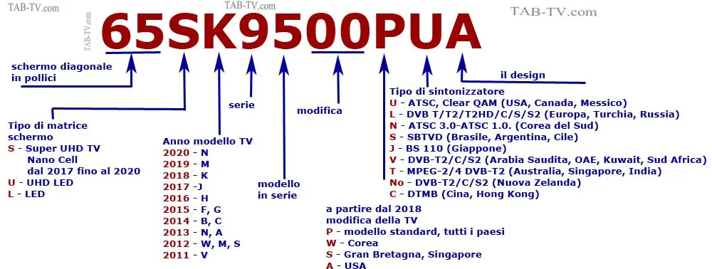 TV LED LG numero modelli