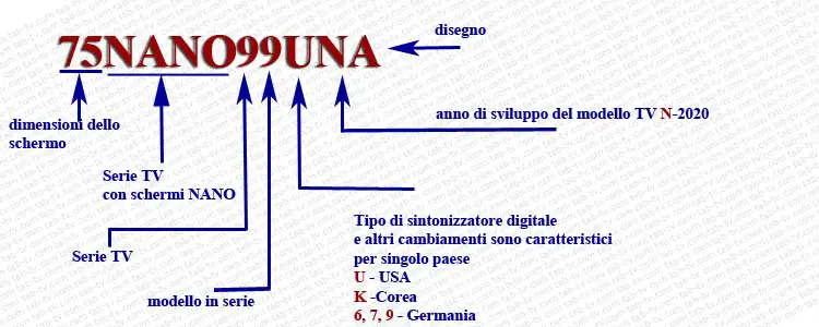 Numeri di modello TV NANO dal 2020