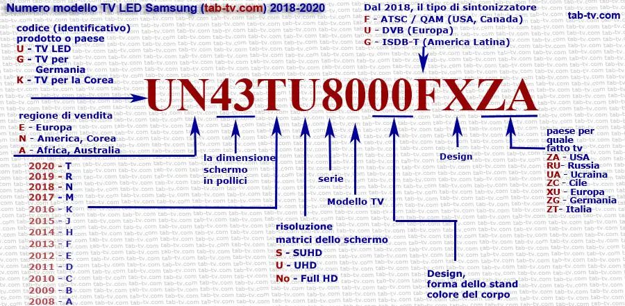 Identificazione del numero di modello, TV LED Samsung 2017-2020 