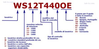 Modello Numero delle lavatrici Siemens 2014-2020 spiegazione