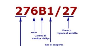 Spiegato il numero di monitor del modello Philips 2012-2021