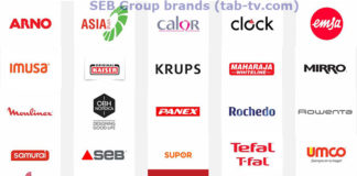 Chi possiede i marchi Rowenta, Moulinex, Krups, Kaiser, Kaiser, Tefal, SEB