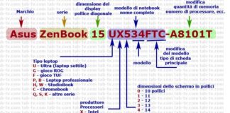 Il numero di modello del portatile Asus 2020 è spiegato