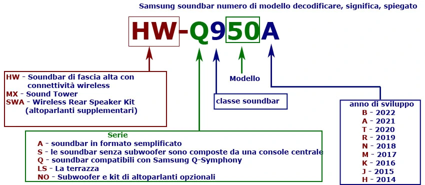 Questa immagine ha l'attributo alt vuoto; il nome del file è Il-numero-di-modello-della-sounbar-di-Samsung-spiegato-it.webp