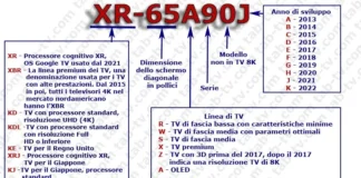 Numero di modello del televisore Sony, spiegazione (2012-2024)