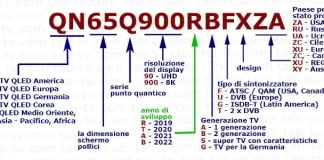 Codice modello TV Samsung per anno 2002-2025 decodifica