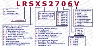 Decodifica del numero di modello di frigorifero LG, spiegato Stati Uniti, Canada 2016-2022