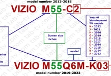 Televisori Vizio 2013-2024, spiegazione e decodifica del numero di modello.