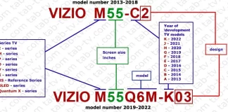 Televisori Vizio 2013-2024, spiegazione e decodifica del numero di modello.