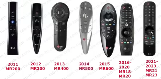 Lista di compatibilità LG Magic Remote anno 2011-2024