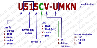 Numeri di modello dei televisori Sceptre, modelli per anno