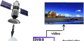 Slot CI+ sulla TV: perché ne hai bisogno