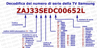 Numeri di serie dei TV Samsung, decodifica 1990-2025