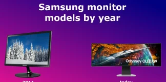 Modelli di monitor Samsung per anno
