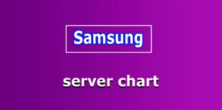 Elenco dei server pubblicitari di Samsung
