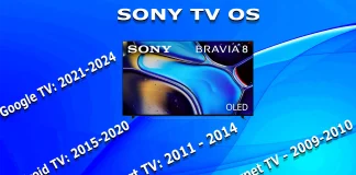 Evoluzione dei sistemi operativi delle TV Sony
