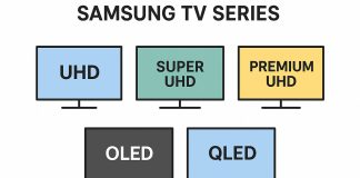 Serie TV Samsung: UHD, Super UHD, Premium UHD, OLED, QLED