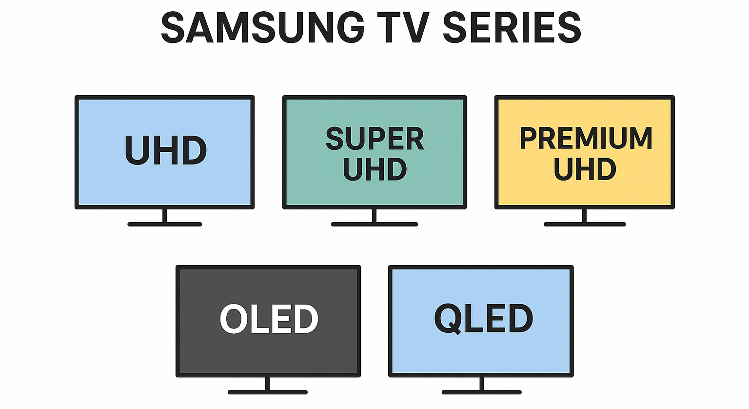 Samsung TV Series