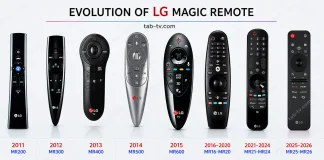 LG Magic Remote lista di compatibilità 2011–2026
