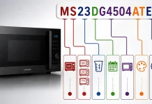 Decodifica dei numeri di modello dei forni a microonde Samsung Décodage des numéros de modèle des fours à micro-ondes Samsung