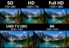 Risoluzione TV SD, HD, Full HD, UHD TV (4K), 8K