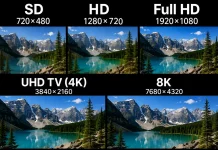 Risoluzione TV SD, HD, Full HD, UHD TV (4K), 8K