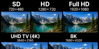 Risoluzione TV SD, HD, Full HD, UHD TV (4K), 8K