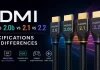 HDMI 2.0 vs 2.0b vs 2.1 vs 2.2: specifiche e differenze