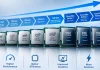 Tabella comparativa dei processori Intel Core per generazione