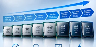 Tabella comparativa dei processori Intel Core per generazione