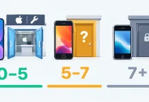 Prodotti Apple vintage e obsoleti e significato di ciascuna categoria